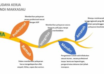 Lima Nilai Penting Budaya Kerja RSUD Andi Makkasau Parepare