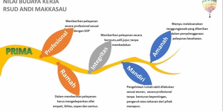 Lima Nilai Penting Budaya Kerja RSUD Andi Makkasau Parepare