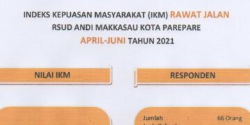 Hasil Survei IKM, Pelayanan RSUD Andi Makkasau Parepare Dapat Respon Positif