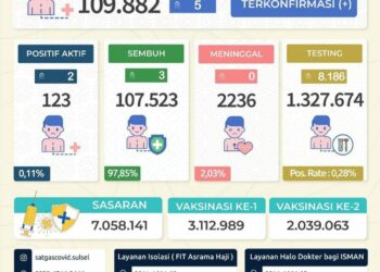 Pagi Ini, Mobile Vaccinator Sasar GOR Sudiang dan Taman Pakui Sayang