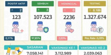 Pagi Ini, Mobile Vaccinator Sasar GOR Sudiang dan Taman Pakui Sayang