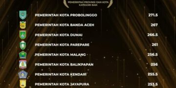 Parepare Terima Penghargaan Meritokrasi 2021 Dari KASN RI