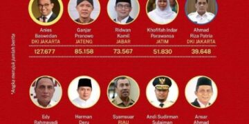 Andi Sudirman 10 Besar Gubernur Terpegah 2021