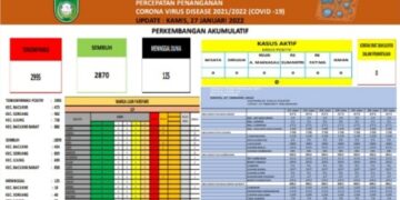 Kuatkan Imun, Pemkot Parepare Ajak Masyarakat Vaksinasi Booster