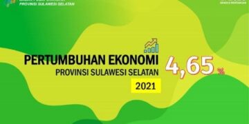2021, Ekonomi Sulsel Tumbuh Melebihi Nasional