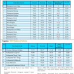 Soal Integritas, Hasil Survei KPK Tempatkan Luwu Utara Tertinggi di Sulsel