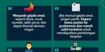 Pemkot Parepare Imbau Masyarakat Waspada Penyakit Hepatitis