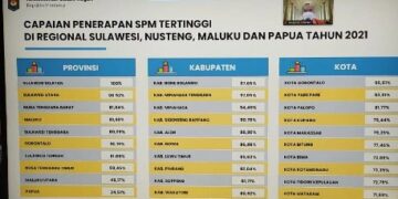 SPM Parepare Terbaik Kedua se-Indonesia Timur, Wali Kota: Bukti Kerja Terintegrasi dan Kolaborasi