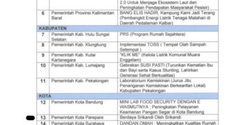Inovasi Berdaya Srikandi Oleh Srikandi Pemkot Parepare Masuk Final Top Inovasi KIPP Tingkat Nasional