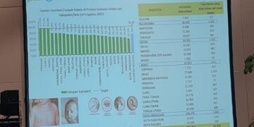 Makassar Urutan Paling Buncit Soal Realisasi Imunisasi Campak dan Rubella