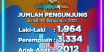 Sukses Capai Pengunjung Kisaran 6.000 Orang Sehari, Festival Salo Karajae Resmi Ditutup
