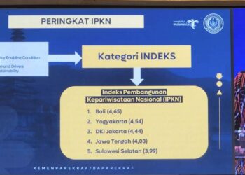 Sulsel Masuk 5 Besar Peringkat Indeks Pembangunan Kepariwisataan Kemenparekraf