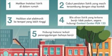 Cuaca Buruk di Makassar, PLN Siaga Amankan Pasokan Listrik