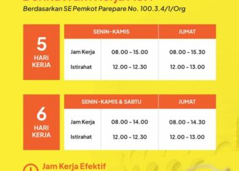 Selama Ramadan, Jam Kerja ASN Parepare  Mengalami Penyesuaian