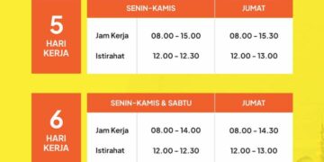 Selama Ramadan, Jam Kerja ASN Parepare  Mengalami Penyesuaian