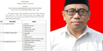 Dari 7 Komisioner KPU Sulsel Terpilih, Ada Nama Ketua KPU Parepare