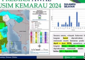 Catat, Prediksi Awal Kemarau BMKG Sulsel di 2024