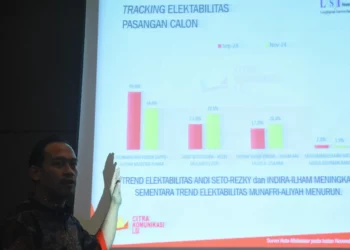 Survei LSI Denny JA merilis hasil terbaru Pilkada Wali Kota Makassar 2024