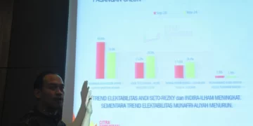 Survei LSI Denny JA merilis hasil terbaru Pilkada Wali Kota Makassar 2024