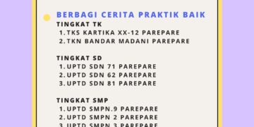 Siswa SMP Negeri 9 Parepare Sabet Juara 1 dan 2 di Gebyar Anak Indonesia Hebat 2025